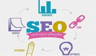 大眾化標(biāo)題導(dǎo)致SEO推廣內(nèi)容排名高卻無點(diǎn)擊？破解內(nèi)容推廣的精準(zhǔn)度難題