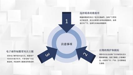 互聯(lián)網(wǎng)時代EDM營銷網(wǎng)站產(chǎn)品運(yùn)營推廣學(xué)習(xí)專用PPT模板